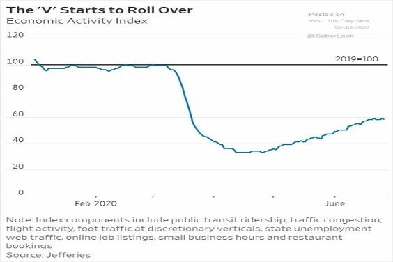 Risk, This Is Nuts…Again. Reducing Risk As Tech Goes 1999 07-11-20
