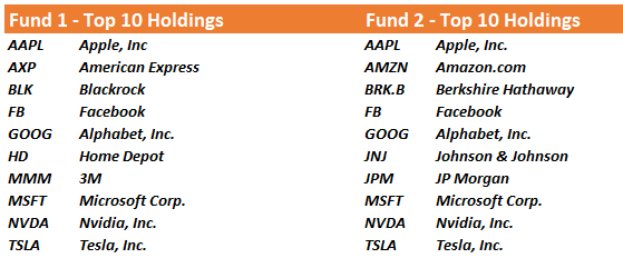 ESG Investing, ESG Investing – The Great Wall Street Money Heist