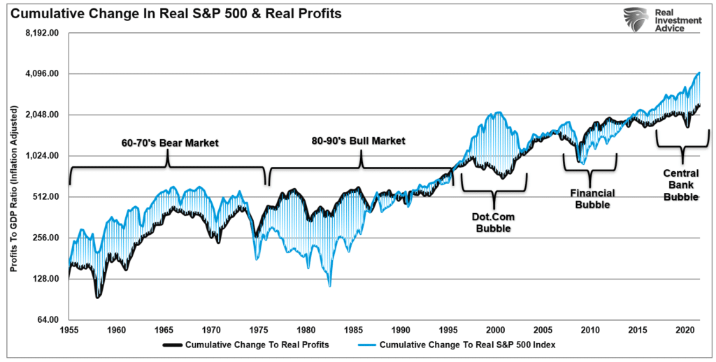 Strong Dollar, The Strong Dollar Is A Risk To Corporate Profits