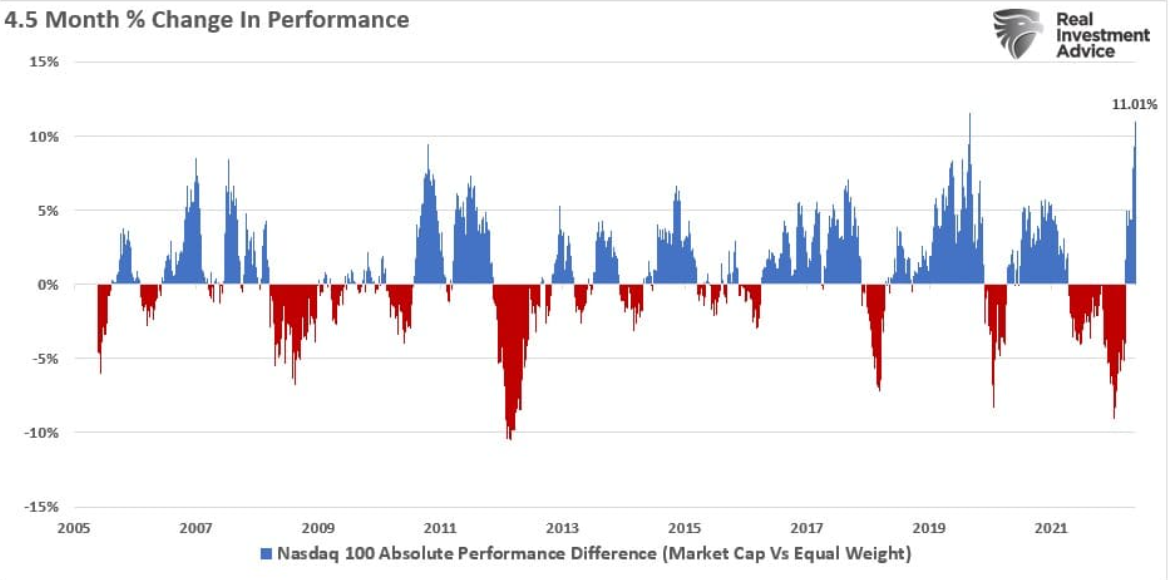 performance change