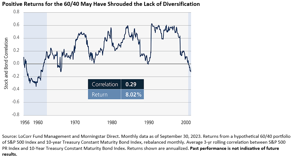positive returns