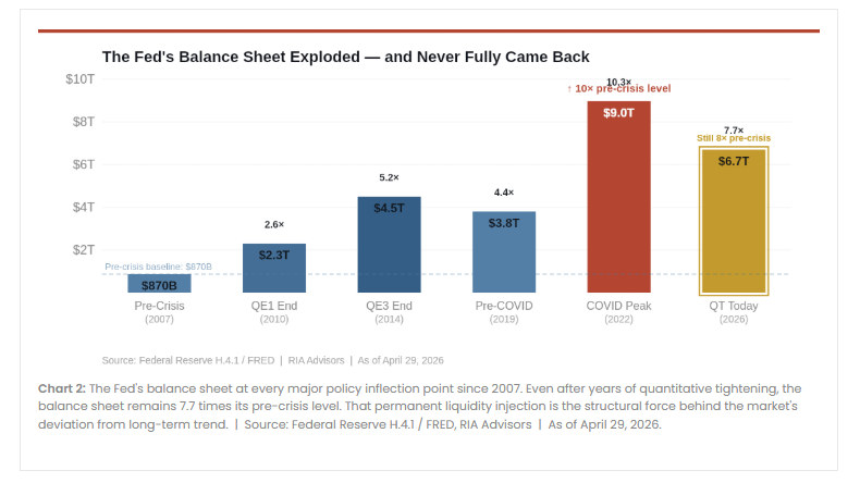 Fed balance sheet changes 