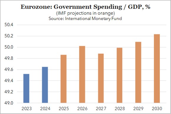 Economic Viewpoints (Charts 1&2)