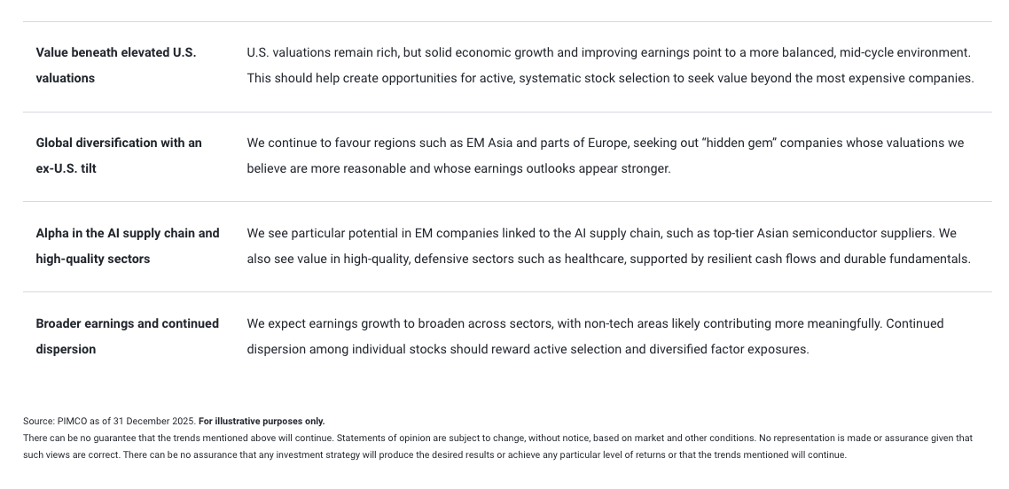 PIMCO table