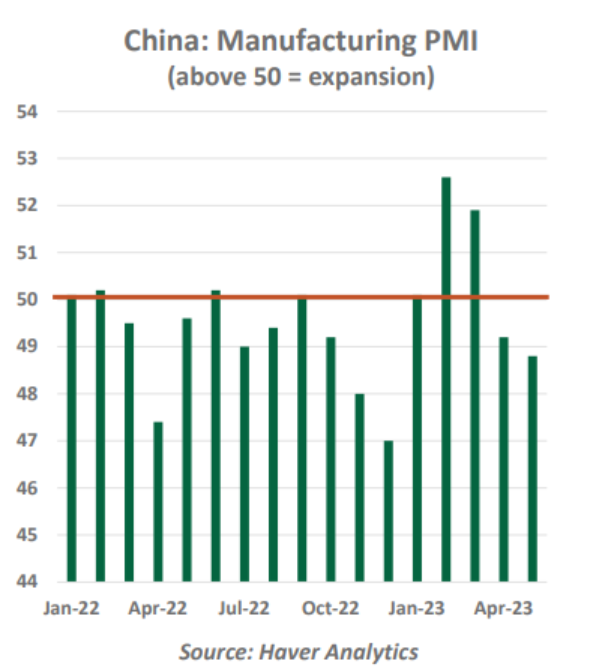 china manufacturing