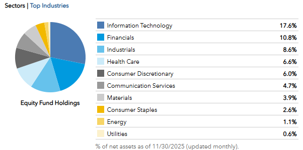 CGBL Sector Holdings
