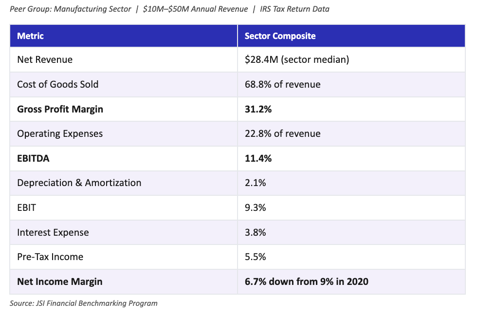income-statement