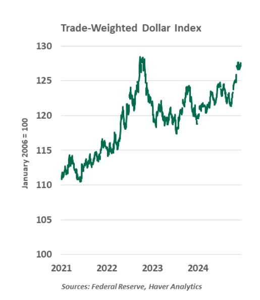 trade weighted