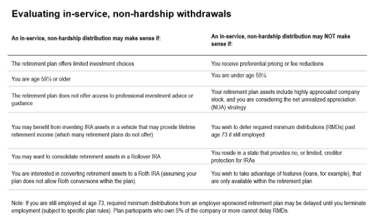 Evaluating in-service table