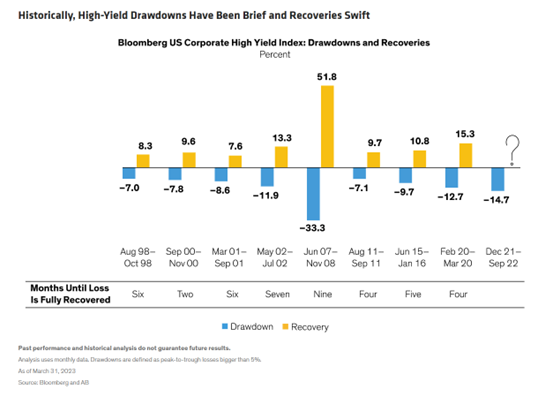 High Yield Alliance Bernstein