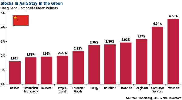 Stocks in asia stay in the green