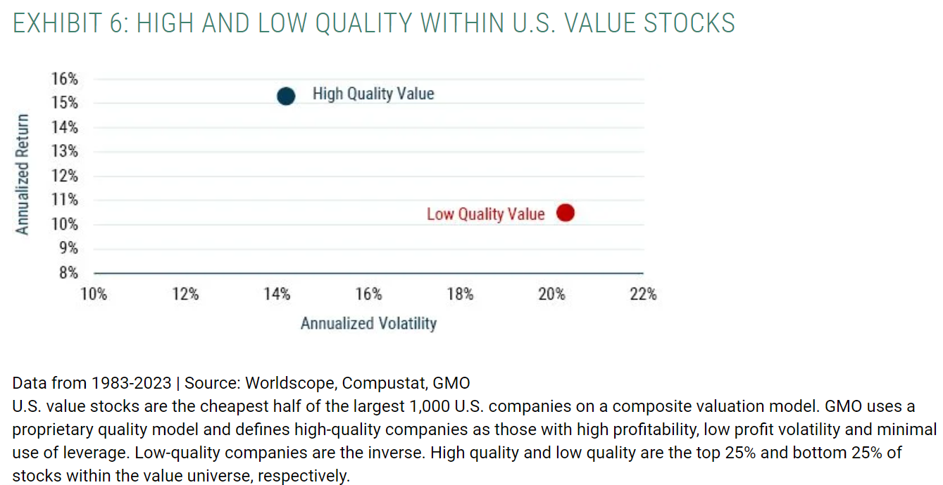 HIGH AND LOW QUALITY WITHIN U.S. VALUE STOCKS