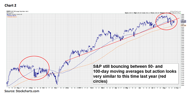 Jeff Saut