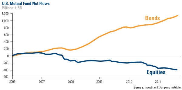 COM-US-Mutual-Fund-Net-Flows-011113