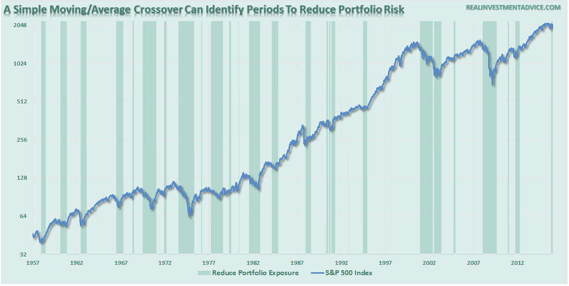 SP500-MovingAverage-Xver-Study-011216