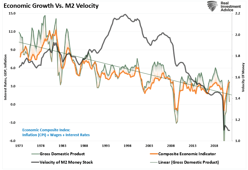Risk To Stocks, The Biggest Risk To Stocks Is Not The Fed