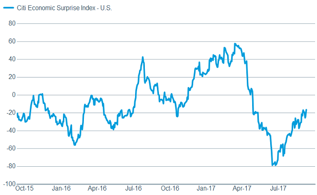 Encouraging but could see some near-term softness