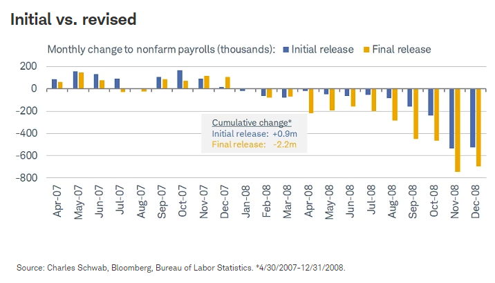 Initial vs. revised