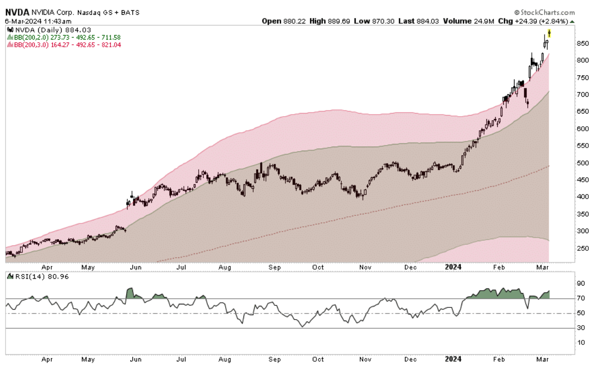 NVDA chart
