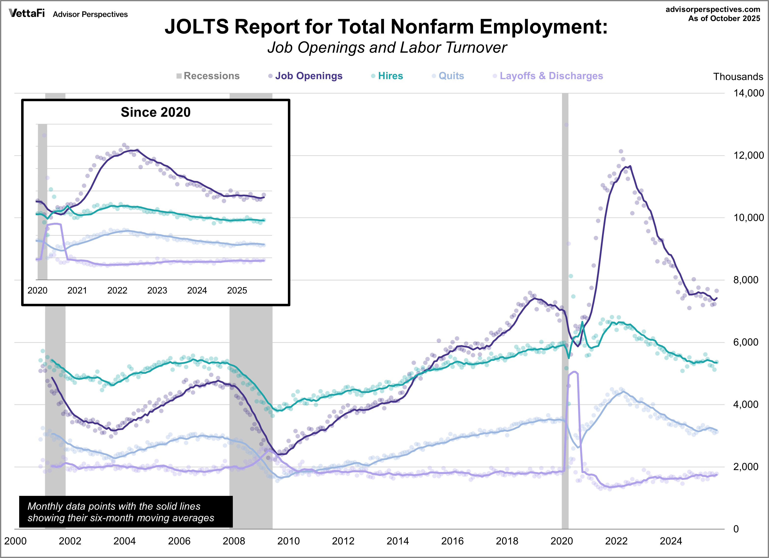 JOLTS - Job Openings and Labor Turnover