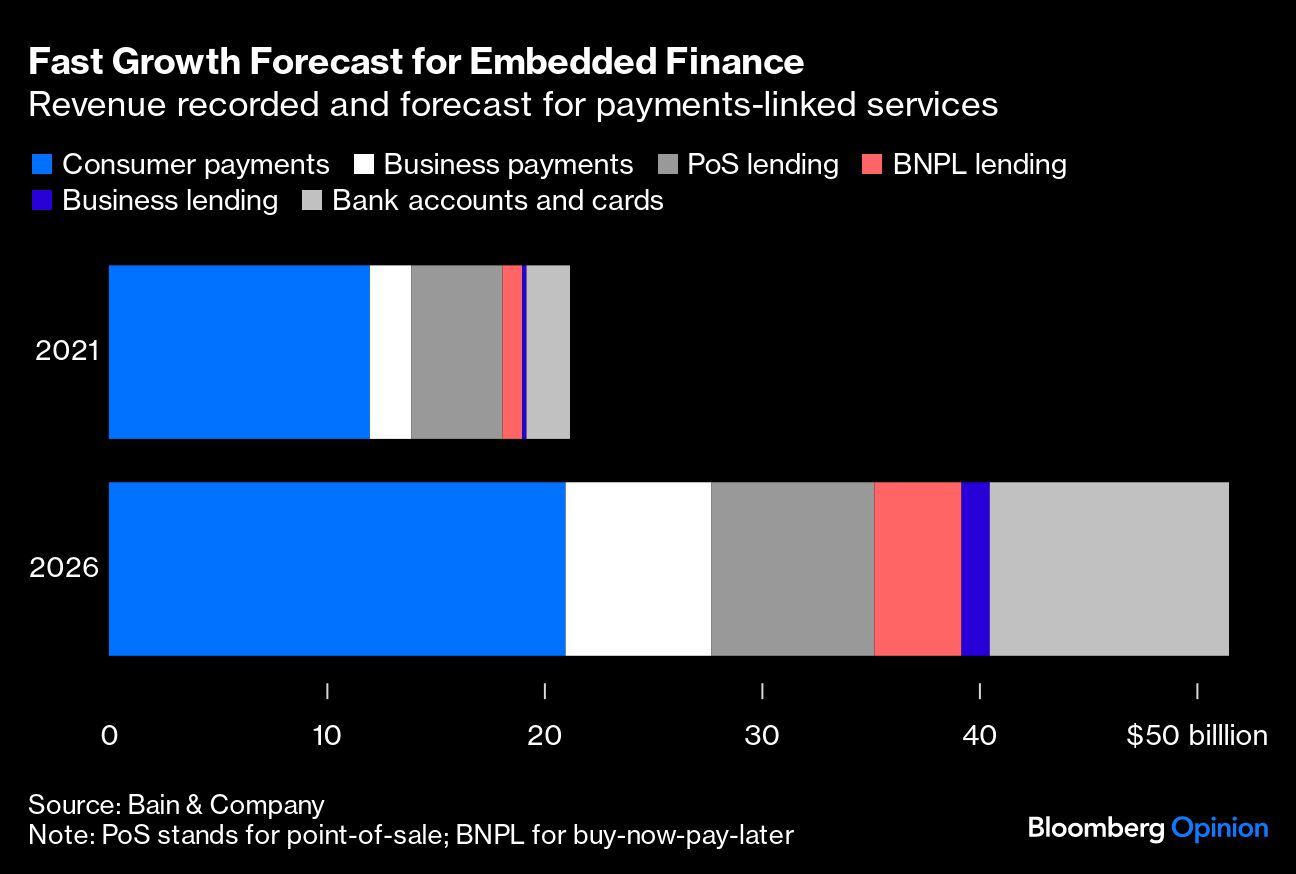 Fast Growth Forecast for Embedded Finance