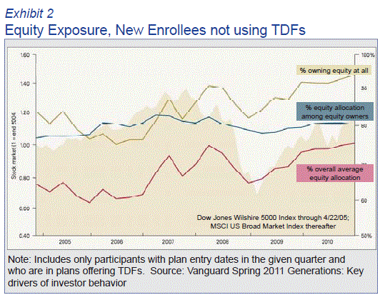 Equity Exposure