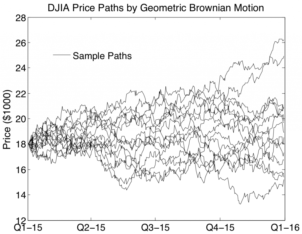 Siegel_sample paths2