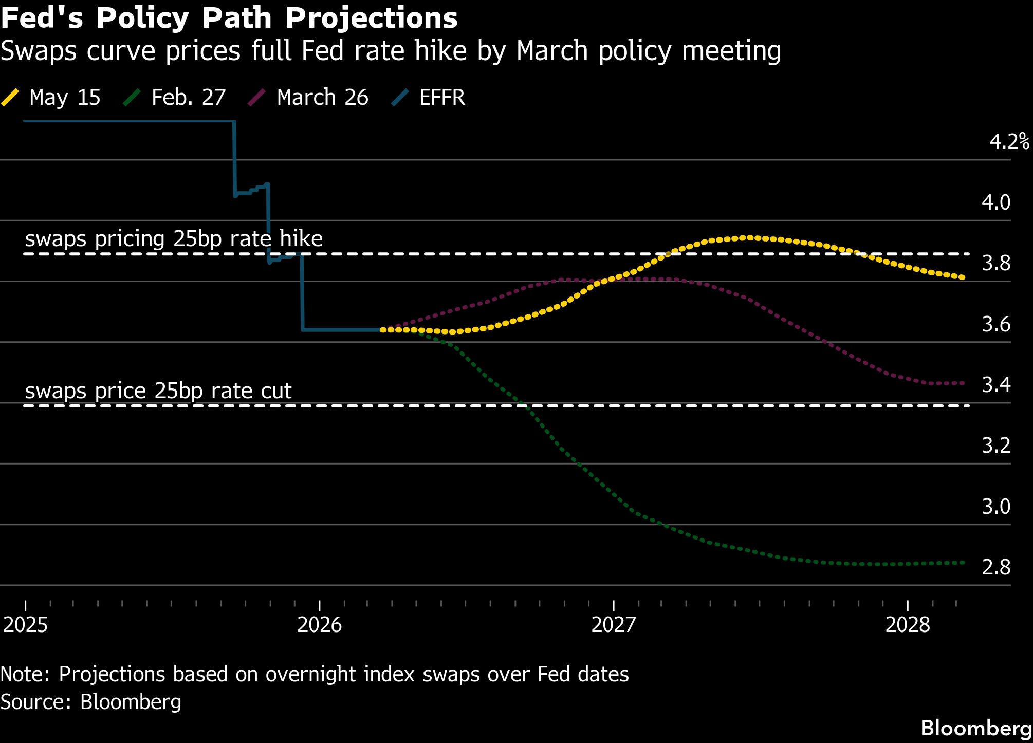 BB Fed Policy