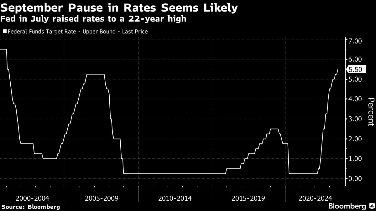 September Pause in Rates Seems Likely