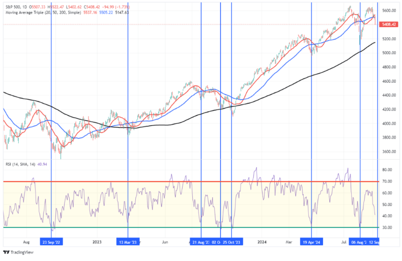 trading view 3
