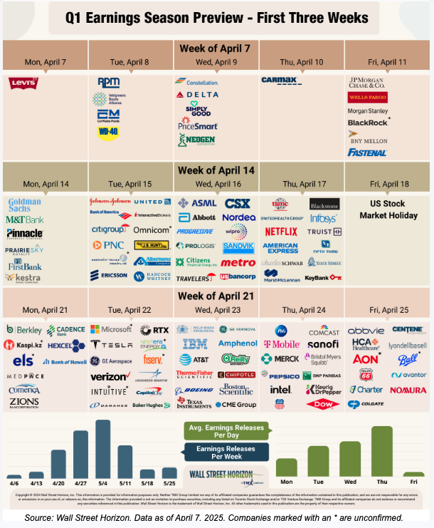 Q1 Earnings Season Preview