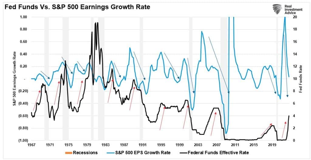 Hard Landing, Hard Landing Coming? Investors Don’t Think So.