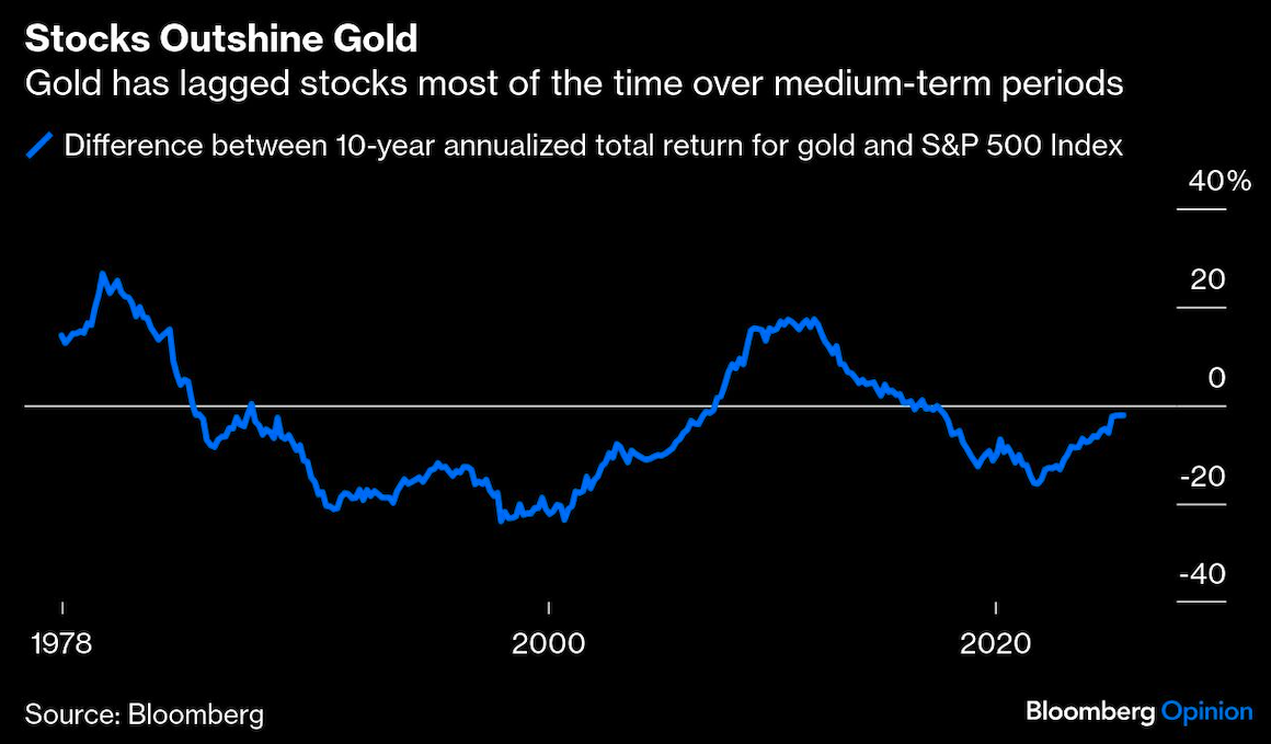 stocks outshine gold