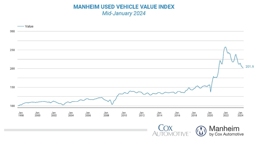 manheim used vehicle