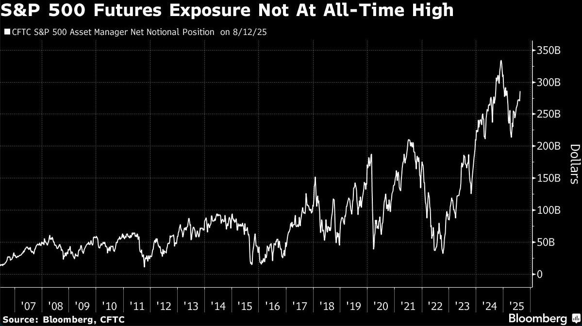 S&P 500 futures