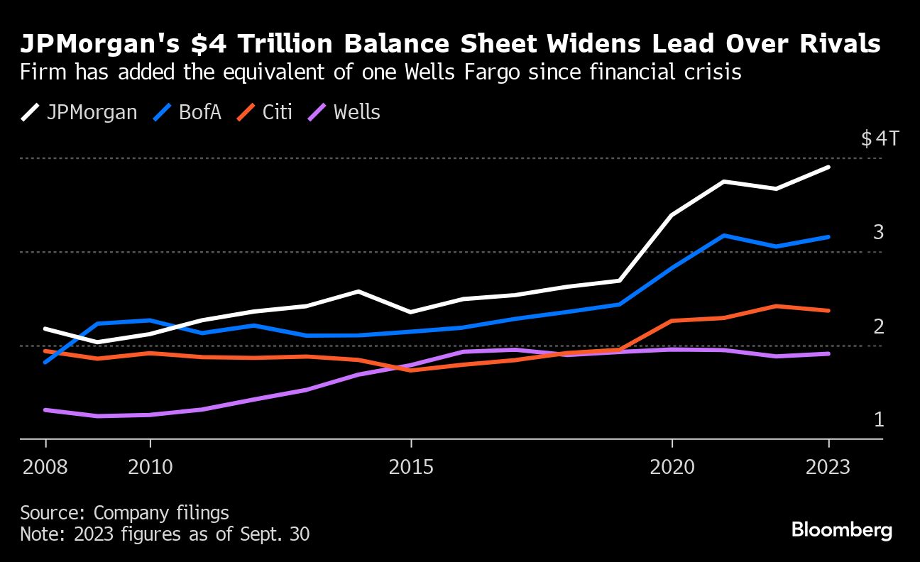 JPM balance sheet